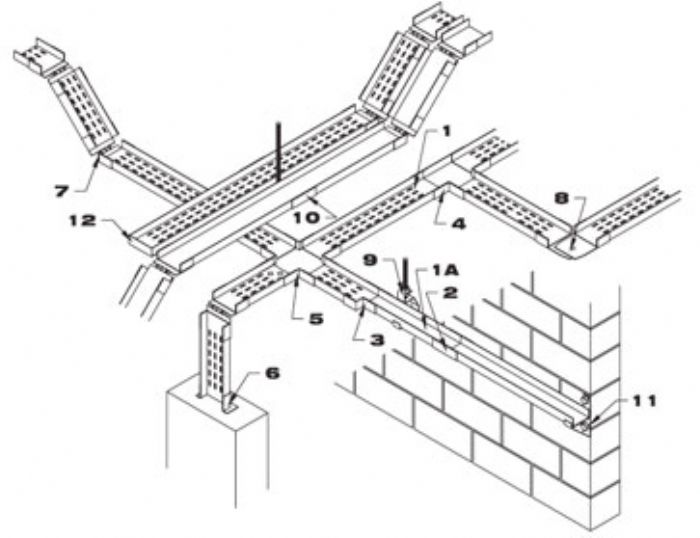 CANAL VENTILADO